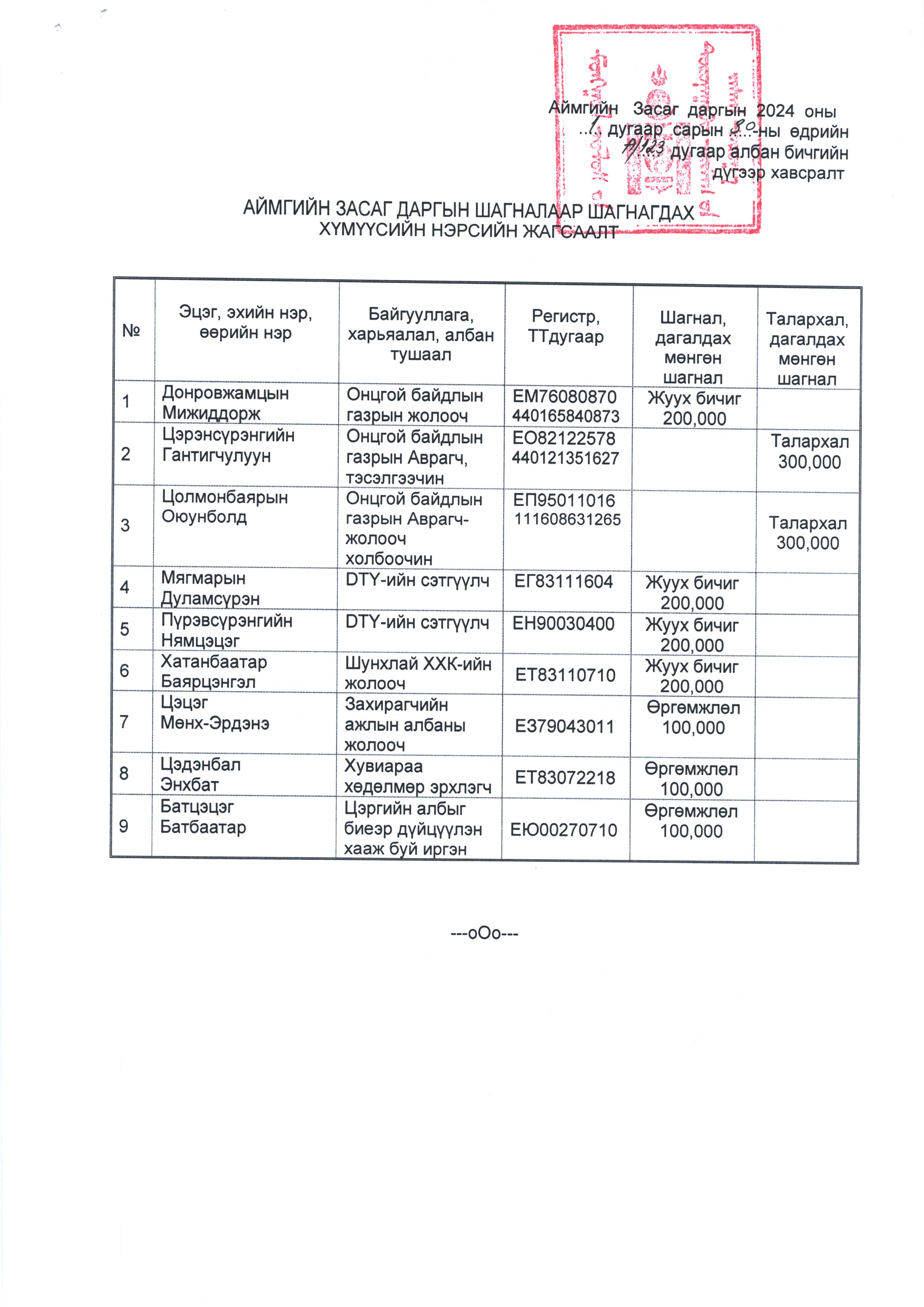 Жалаңаш Ольга Долгих